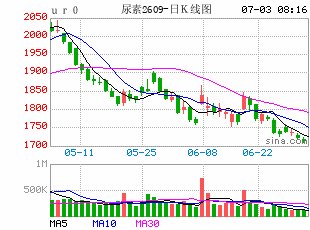 高盛:霍尔木兹复航缓解化肥扰动 三季度采购旺季仍是风险关键期