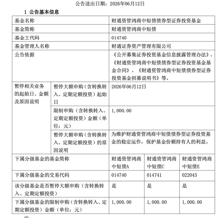 热门基金纷纷限购!有的单日“限购”1000元 还能追吗