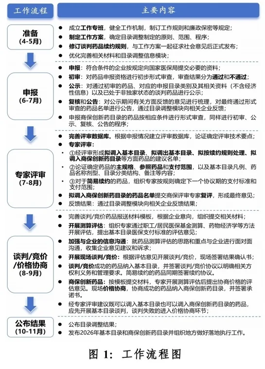 医保目录调整方案公布,这些变化,企业如何应对