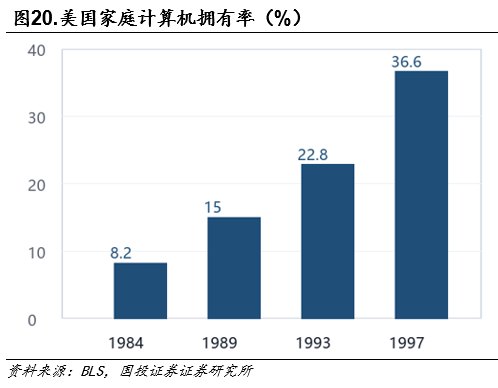 【国投林荣雄策略】黄金的M顶