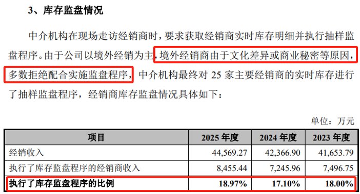 先歌国际IPO,相比海菲曼弱爆了,浙商证券保荐核查是否流于形式