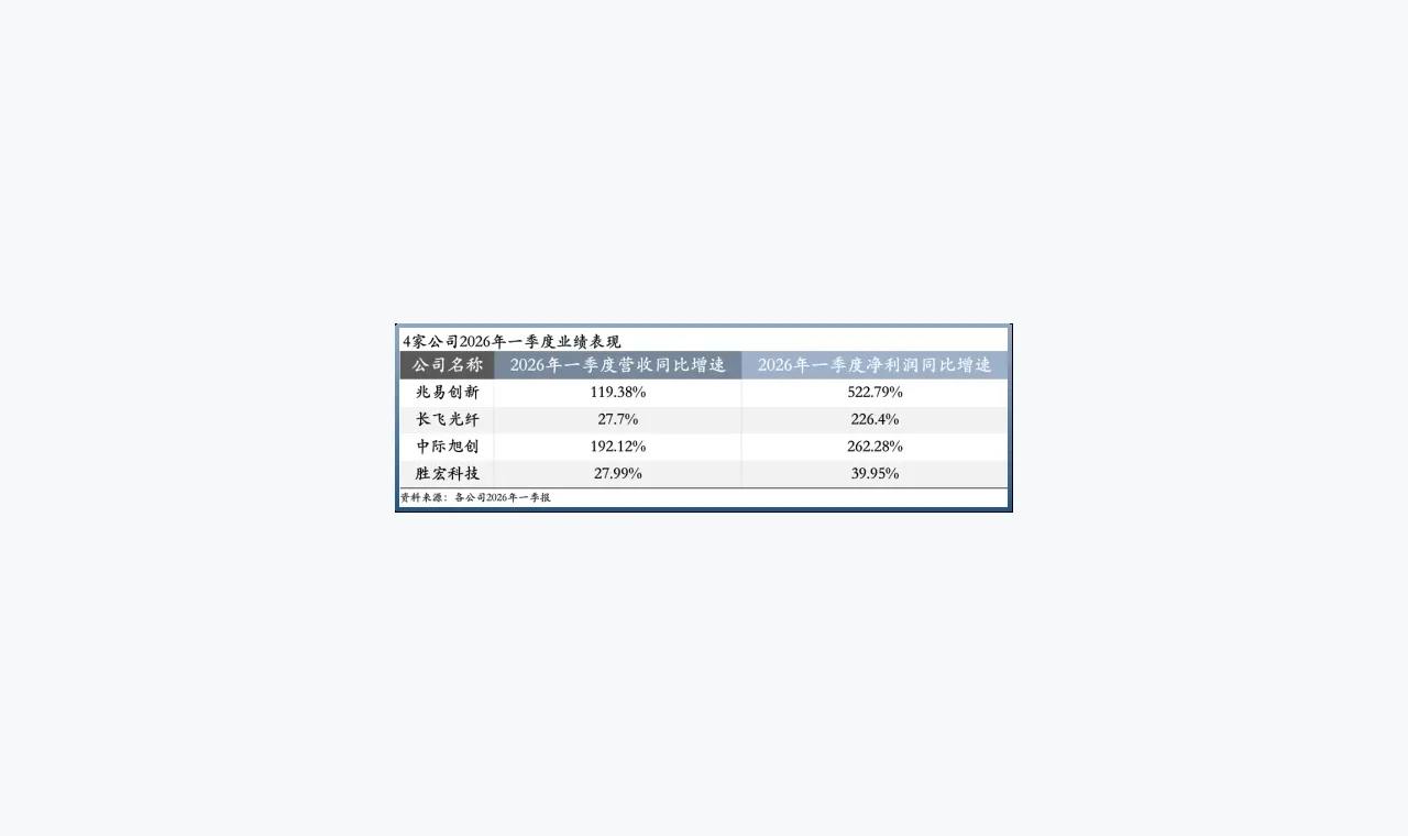富牛配资答疑：富牛配资合规提醒和普通财经资讯有什么区别 插图